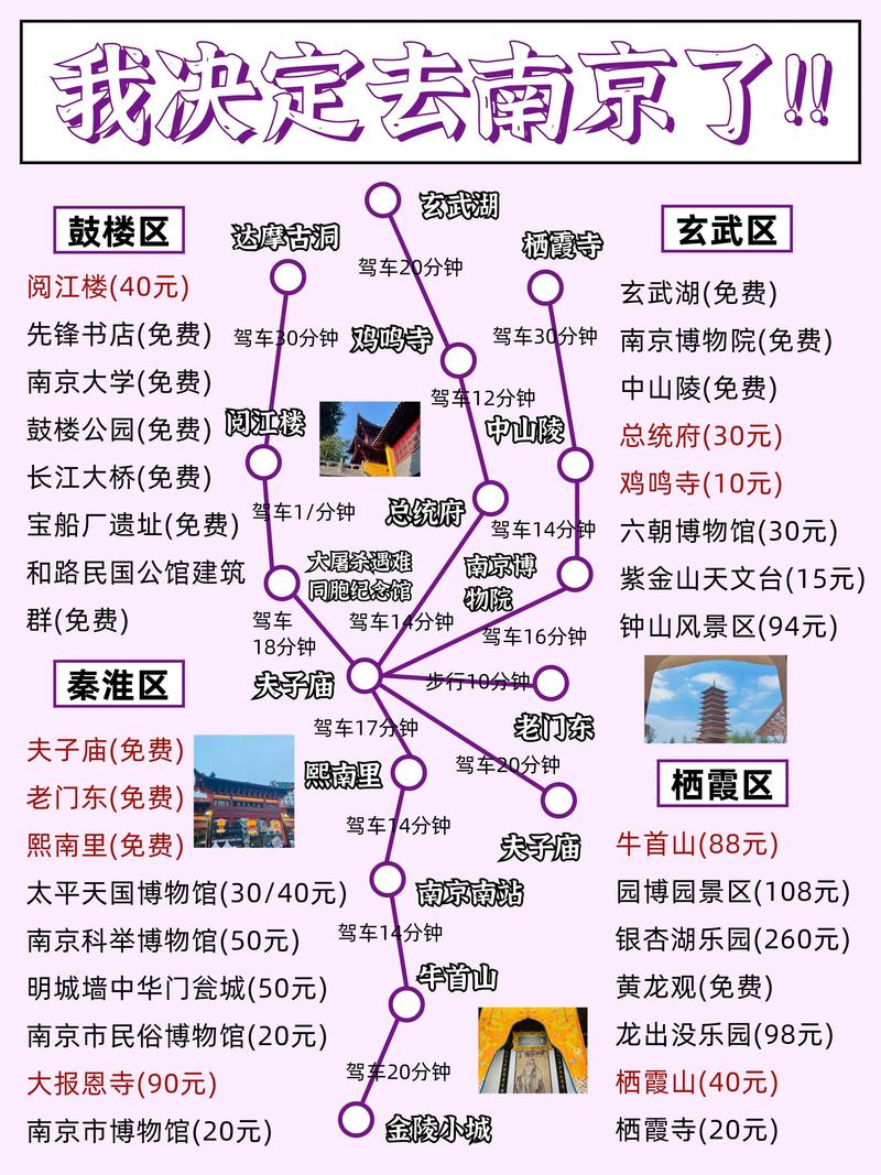 旅游项目开发：如何挖掘潜在价值