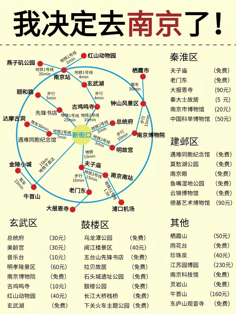 旅游项目开发的创新路径