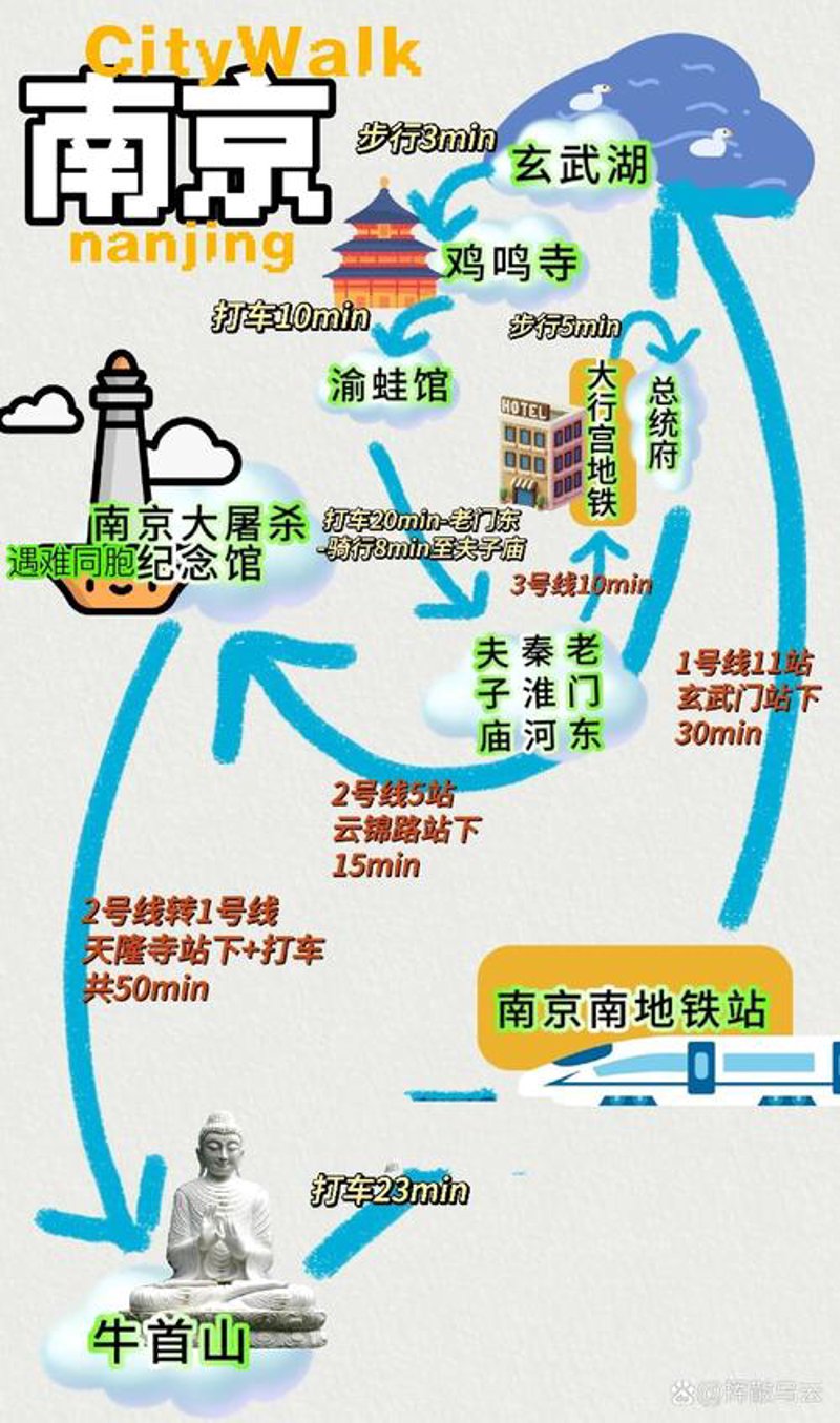 南京旅游规划